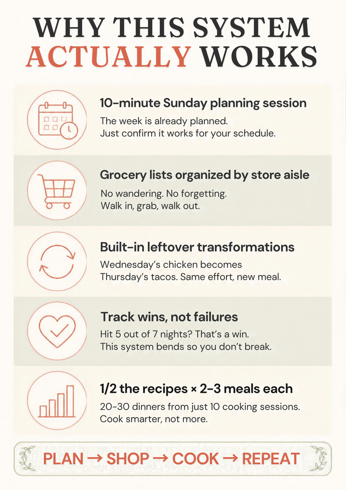 The 5 PM Rescue: 4-Week Dinner Blueprint & Grocery Planner (Digital Download)