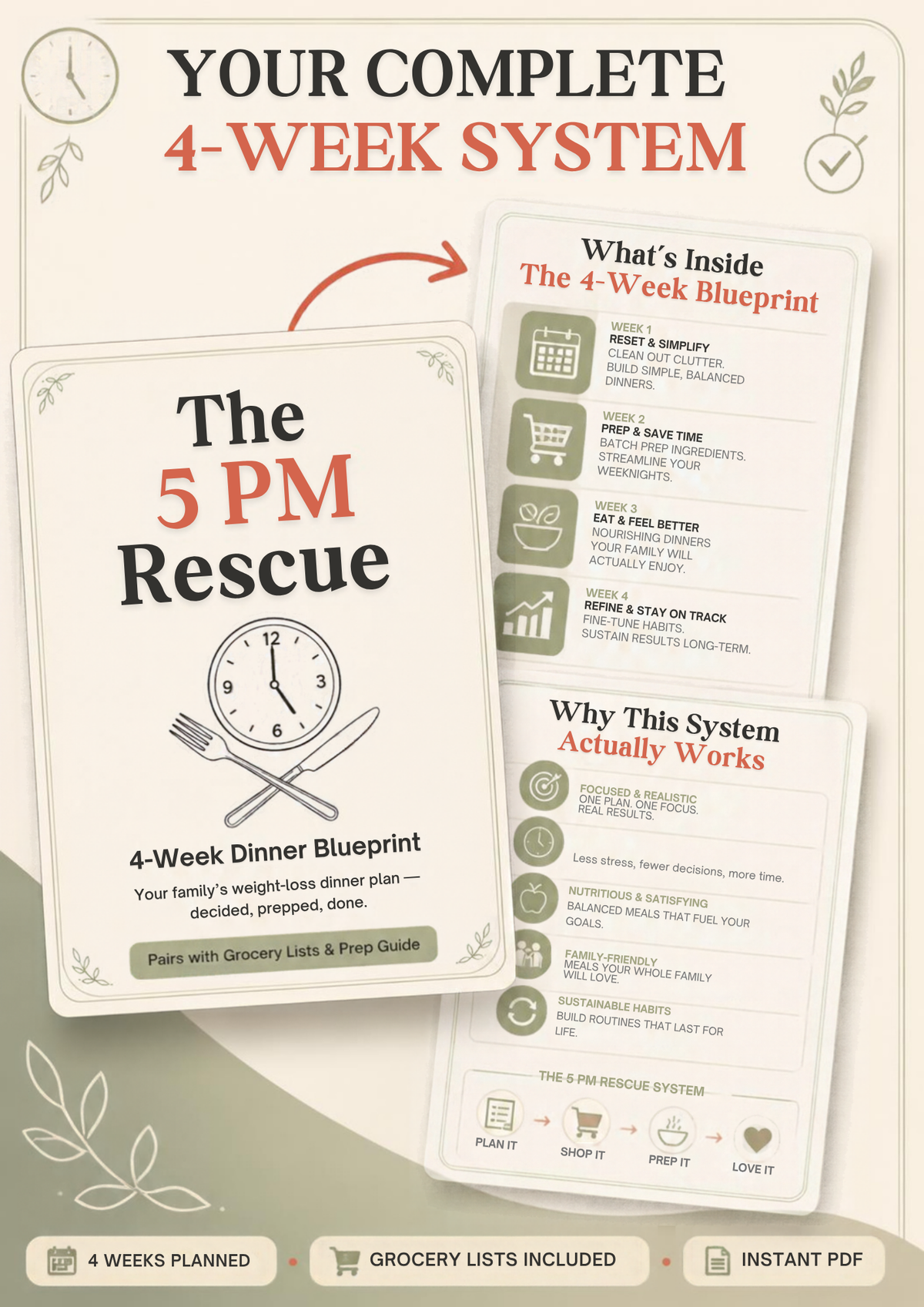 The 5 PM Rescue: 4-Week Dinner Blueprint & Grocery Planner (Digital Download)