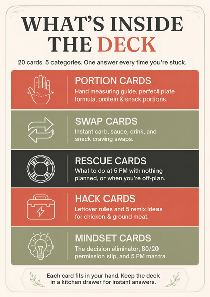 The 5 PM Rescue: Decision Cards — Printable Card Deck (20 Cards)